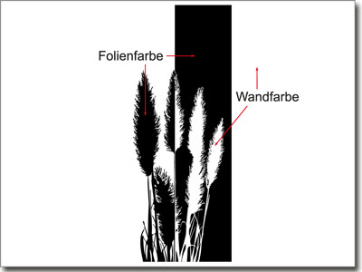 Größenberechnung Wandbanner